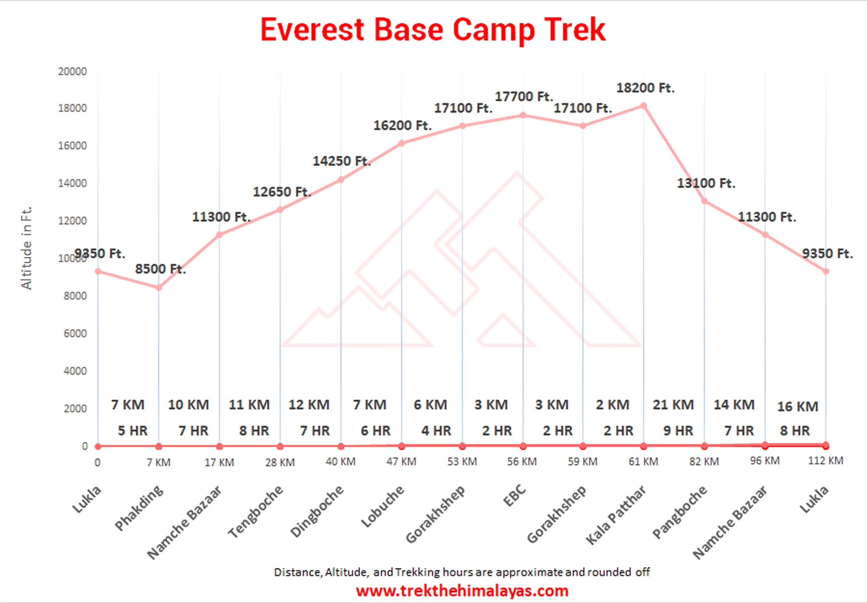 Everest Base Camp Trek Maps